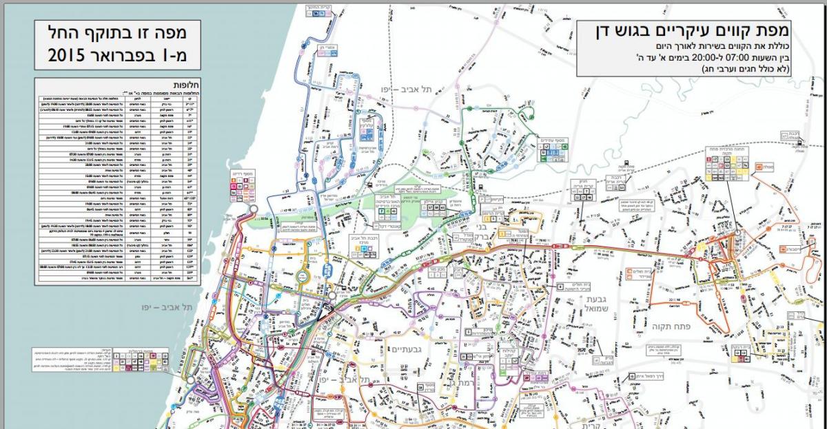 карта пам'яток Тель-Авіва